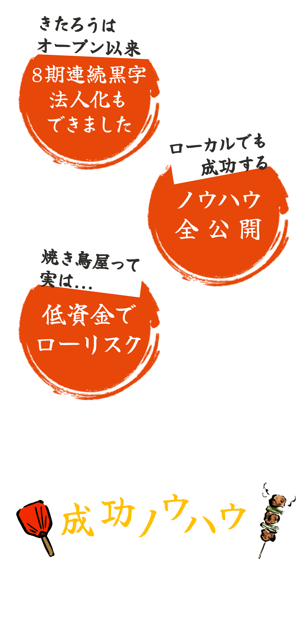 きたろうはオープン以来8期連続黒字法人化もできました/ローカルでも成功するノウハウ全公開/焼き鳥屋って実は...低資金でローリスク。流行る焼鳥屋の成功ノウハウ全部教えます