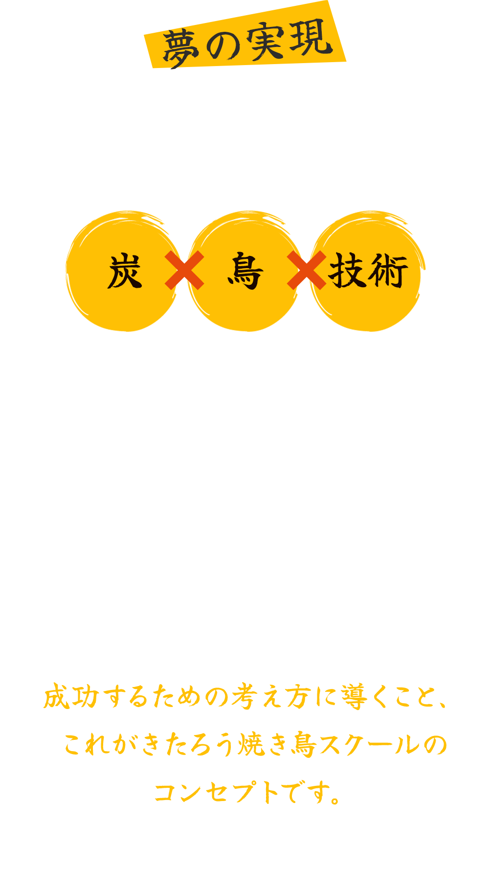 夢の実現とことんお付き合いします!当スクールの方針は[炭][鳥][技術]どんな炭を使うの? 鳥は? タレの配合は?塩は? 串は? お皿は?―全てお答えしますメニューの構成からお付き合いします。“あなたのやりたいお店”一緒に考えます。本気でとことん、鳥の事を考えましょう。成功するための考え方に導くこと、これがきたろう焼き鳥スクールのコンセプトです。